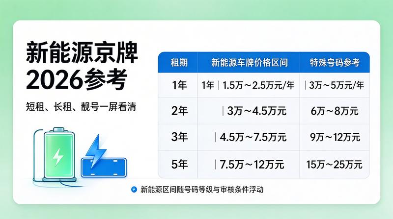 带车租赁服务优势